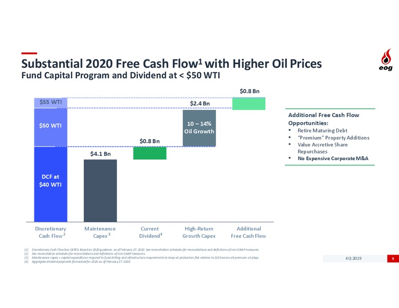 4Q 2019 Earnings Presentation – EOG Resources, Inc. – slide 7
