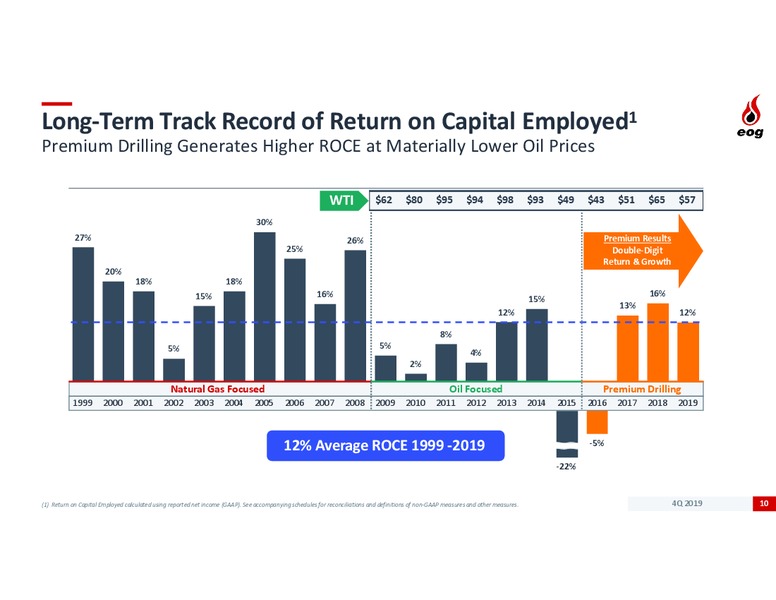 4Q 2019 Earnings Presentation – EOG Resources, Inc. – slide 8