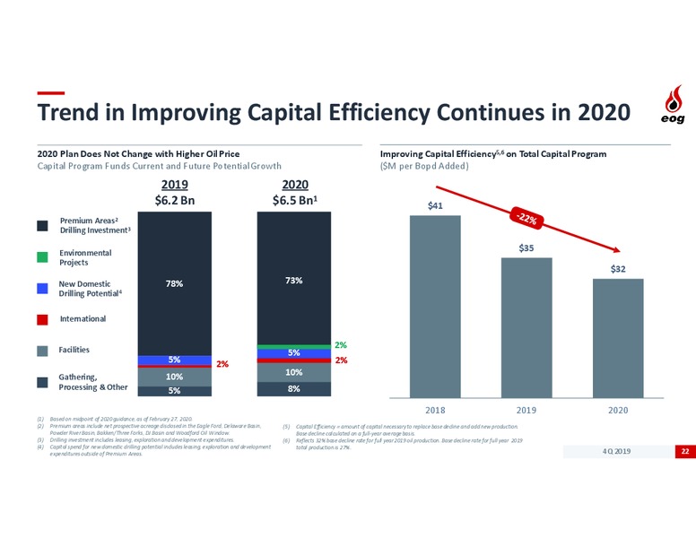 4Q 2019 Earnings Presentation – EOG Resources, Inc. – slide 20