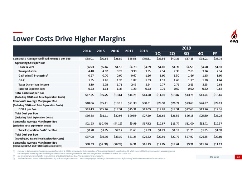 4Q 2019 Earnings Presentation – EOG Resources, Inc. – slide 31