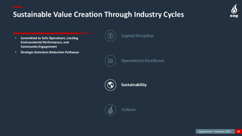 4Q 2024 Earnings Presentation – EOG Resources, Inc. – slide 10