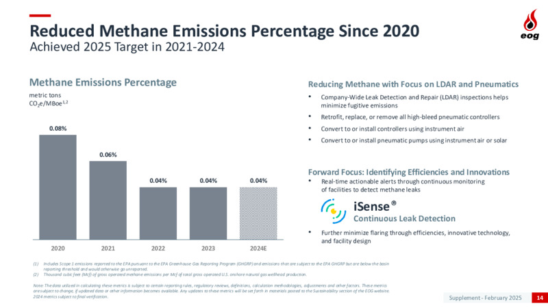 4Q 2024 Earnings Presentation – EOG Resources, Inc. – slide 14