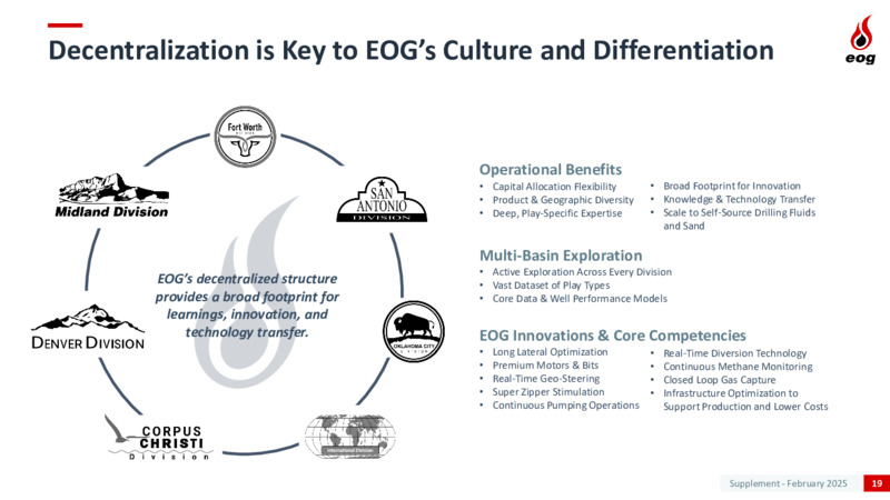 4Q 2024 Earnings Presentation – EOG Resources, Inc. – slide 19