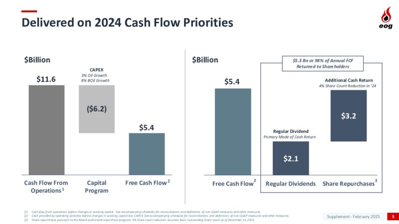 4Q 2024 Supplement – EOG Resources, Inc. – slide 5