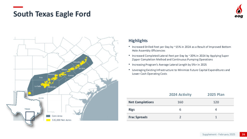 4Q 2024 Supplement – EOG Resources, Inc. – slide 26