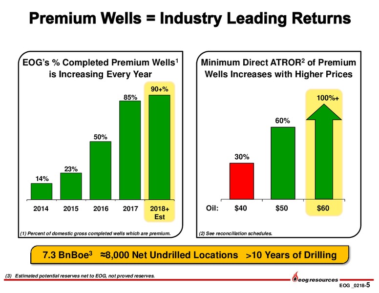 4Q 2017 Earnings Presentation – EOG Resources, Inc. – slide 4