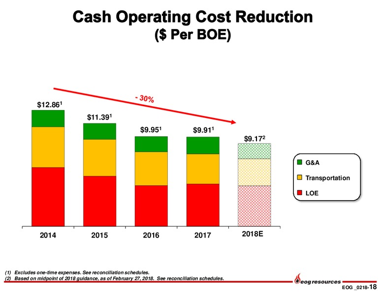 4Q 2017 Earnings Presentation – EOG Resources, Inc. – slide 17