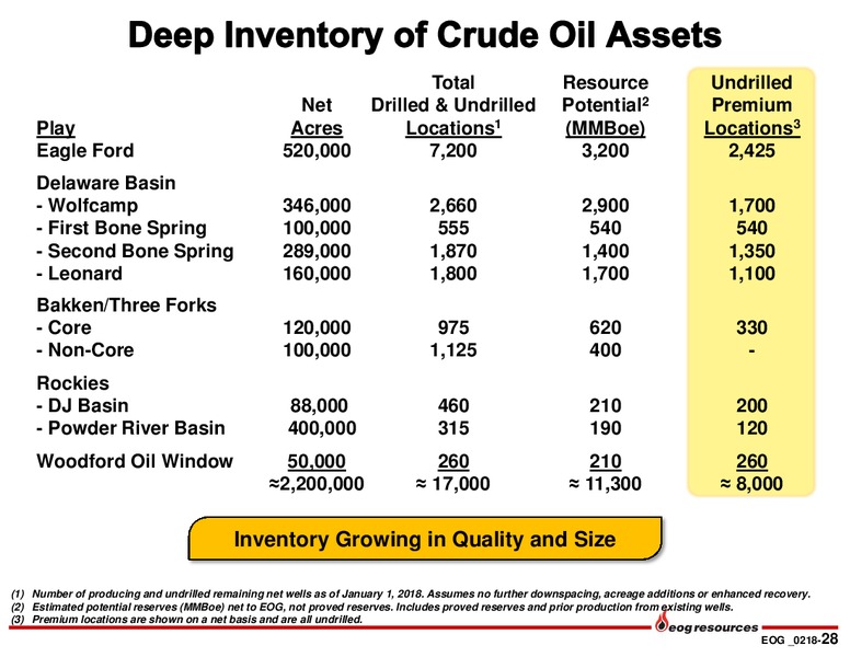 4Q 2017 Earnings Presentation – EOG Resources, Inc. – slide 27