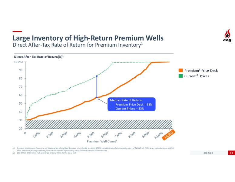 4Q 2019 Earnings Presentation – EOG Resources, Inc. – slide 11