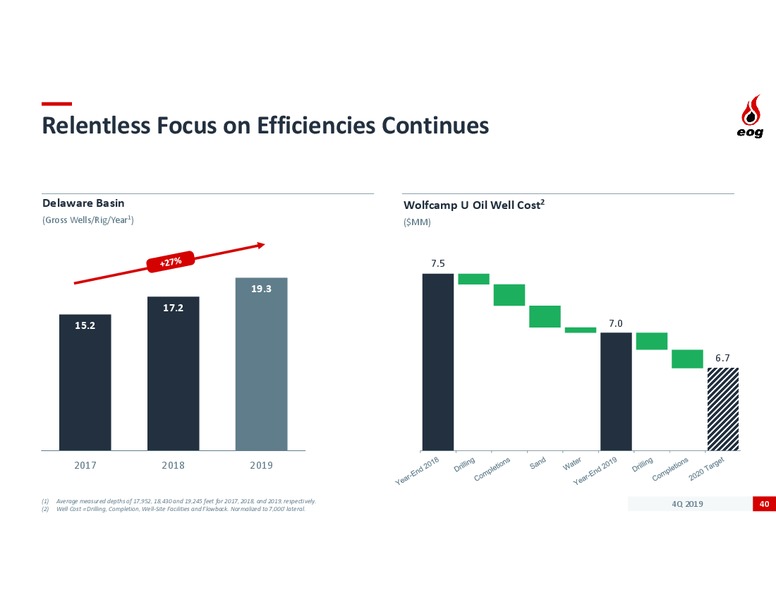 4Q 2019 Earnings Presentation – EOG Resources, Inc. – slide 38
