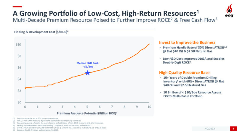 4Q 2022 Earnings Presentation – EOG Resources, Inc. – slide 8