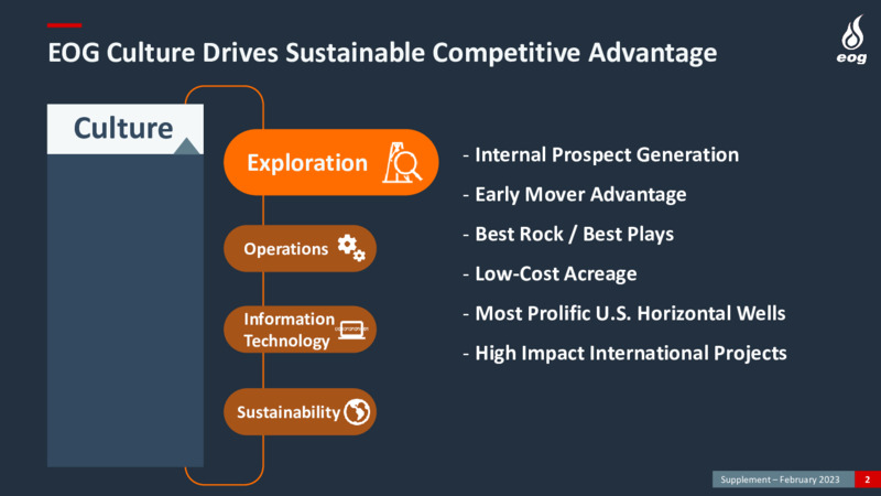 2023 Capital Budget – EOG Resources, Inc. – slide 2