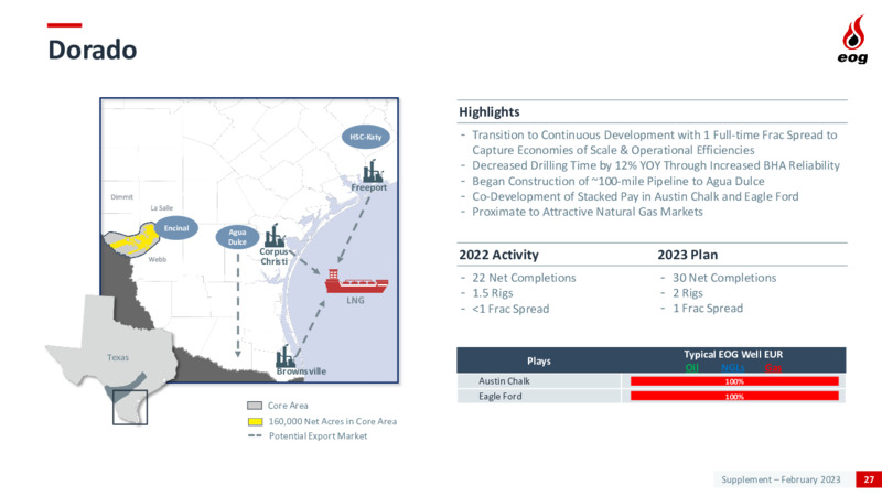 2023 Capital Budget – EOG Resources, Inc. – slide 27