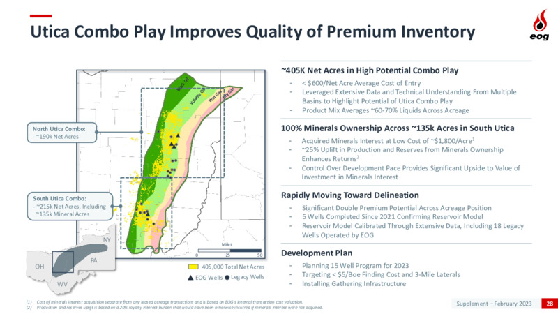2023 Capital Budget – EOG Resources, Inc. – slide 28