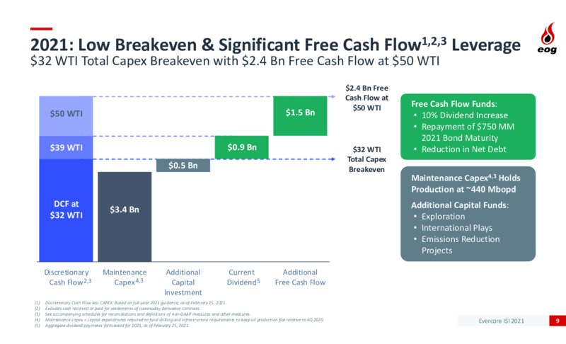Evercore ISI Elite Energy Summit – EOG Resources, Inc. – slide 8