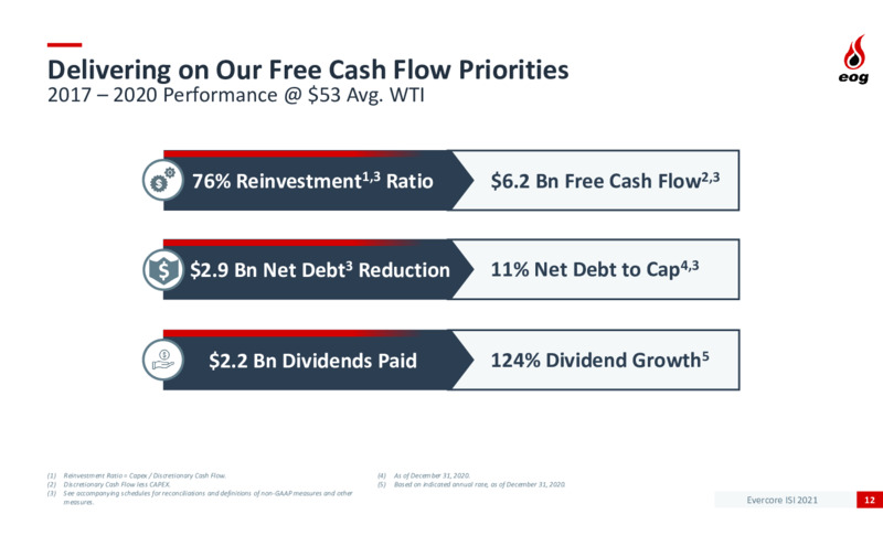 Evercore ISI Elite Energy Summit – EOG Resources, Inc. – slide 11