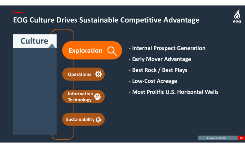 Evercore ISI Elite Energy Summit – EOG Resources, Inc. – slide 24