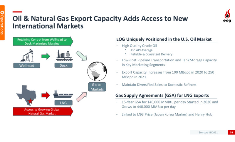 Evercore ISI Elite Energy Summit – EOG Resources, Inc. – slide 33