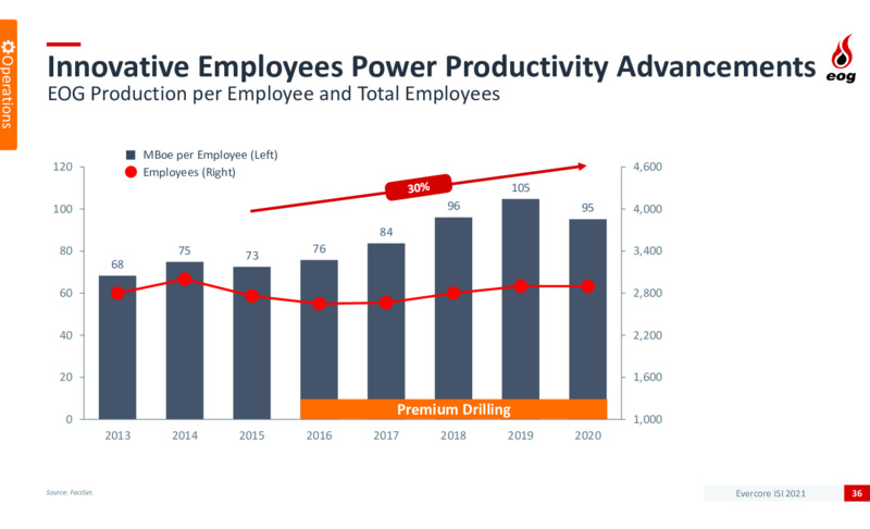 Evercore ISI Elite Energy Summit – EOG Resources, Inc. – slide 35