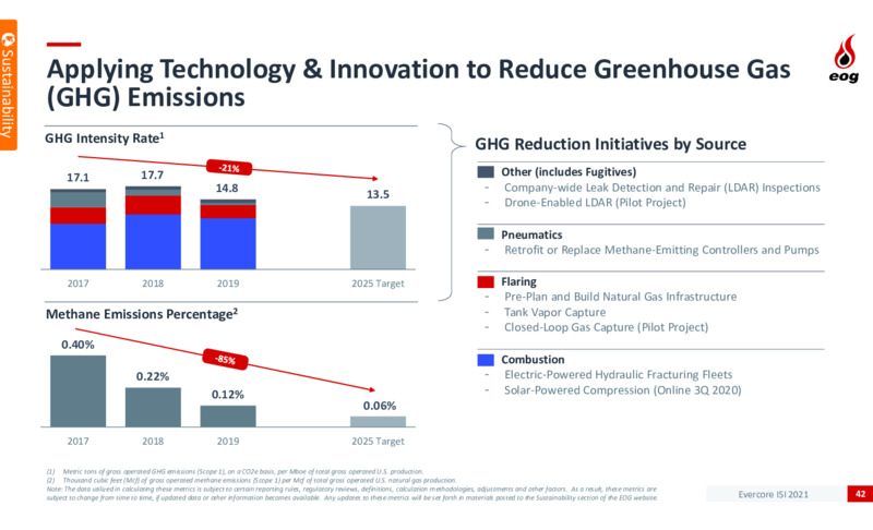 Evercore ISI Elite Energy Summit – EOG Resources, Inc. – slide 41
