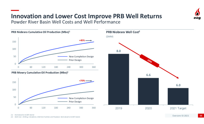 Evercore ISI Elite Energy Summit – EOG Resources, Inc. – slide 52