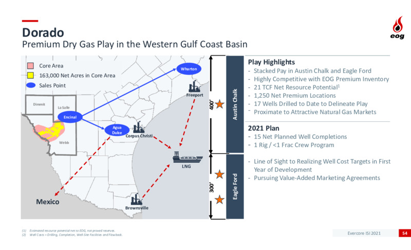 Evercore ISI Elite Energy Summit – EOG Resources, Inc. – slide 53