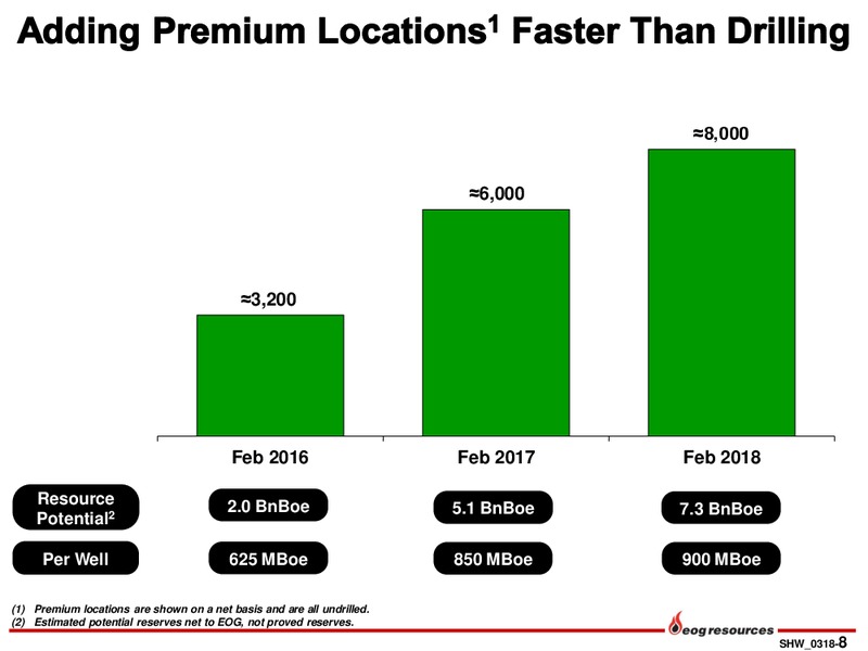 Scotia Howard Weil 2018 Energy Conference – EOG Resources, Inc. – slide 7