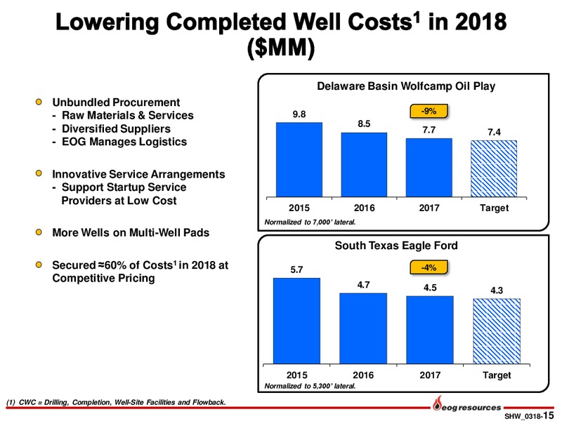 Scotia Howard Weil 2018 Energy Conference – EOG Resources, Inc. – slide 14