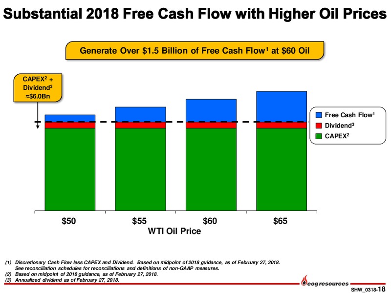 Scotia Howard Weil 2018 Energy Conference – EOG Resources, Inc. – slide 17