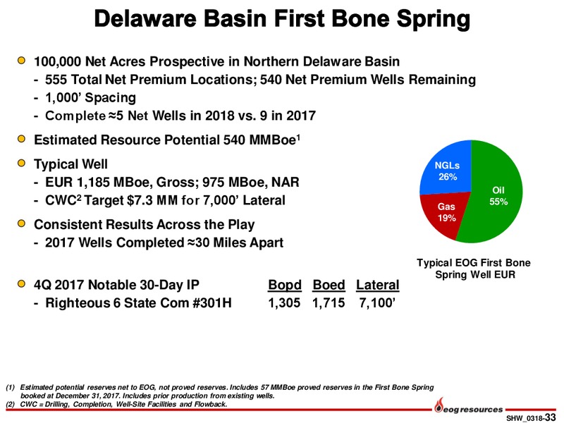 Scotia Howard Weil 2018 Energy Conference – EOG Resources, Inc. – slide 32