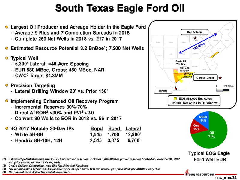 Scotia Howard Weil 2018 Energy Conference – EOG Resources, Inc. – slide 33