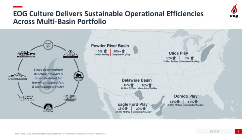 1Q 2025 Earnings Presentation – EOG Resources, Inc. – slide 7