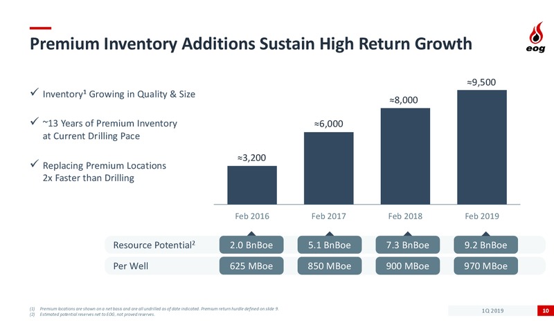 1Q 2019 Earnings Presentation – EOG Resources, Inc. – slide 9