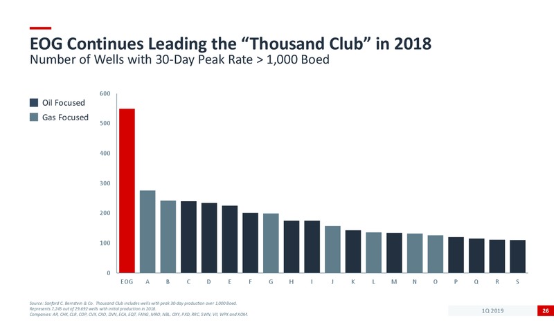 1Q 2019 Earnings Presentation – EOG Resources, Inc. – slide 25