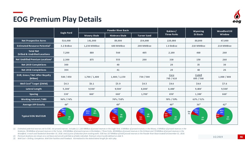1Q 2019 Earnings Presentation – EOG Resources, Inc. – slide 45