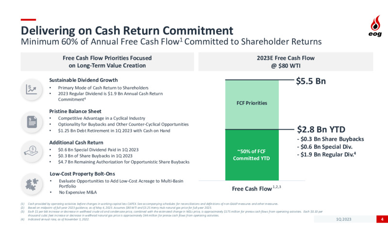 1Q 2023 Earnings Presentation – EOG Resources, Inc. – slide 4