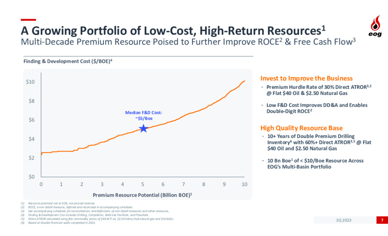 1Q 2023 Earnings Presentation – EOG Resources, Inc. – slide 7