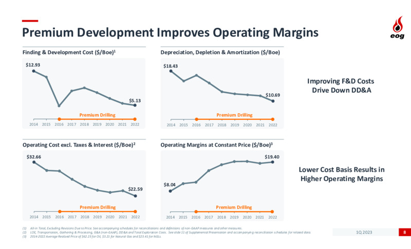 1Q 2023 Earnings Presentation – EOG Resources, Inc. – slide 8