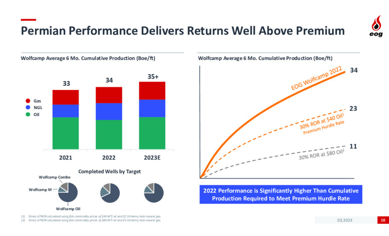 1Q 2023 Earnings Presentation – EOG Resources, Inc. – slide 10
