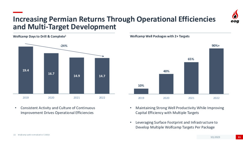 1Q 2023 Earnings Presentation – EOG Resources, Inc. – slide 11