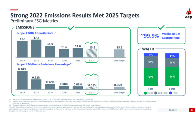 1Q 2023 Earnings Presentation – EOG Resources, Inc. – slide 14