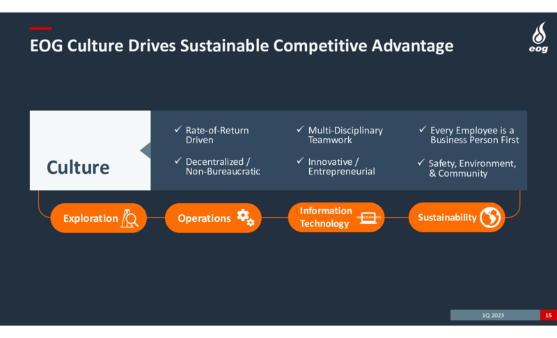 1Q 2023 Earnings Presentation – EOG Resources, Inc. – slide 15