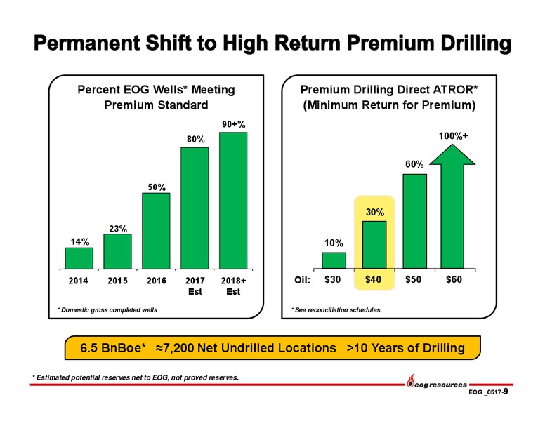 First Quarter Investor Presentation – EOG Resources, Inc. – slide 8