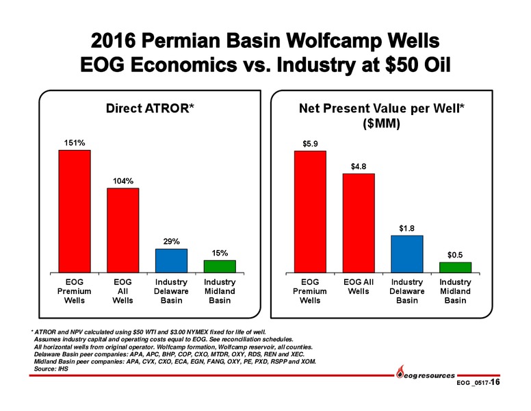 First Quarter Investor Presentation – EOG Resources, Inc. – slide 15