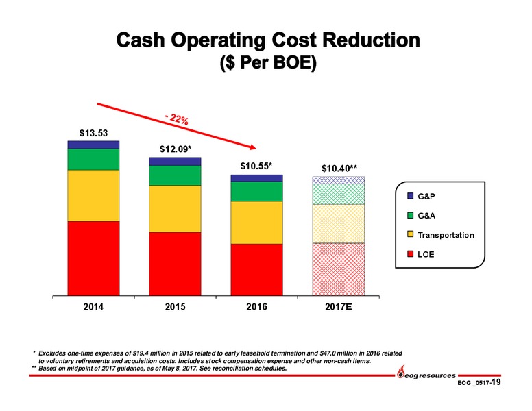 First Quarter Investor Presentation – EOG Resources, Inc. – slide 18