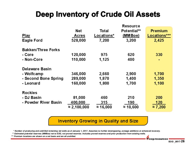 First Quarter Investor Presentation – EOG Resources, Inc. – slide 25