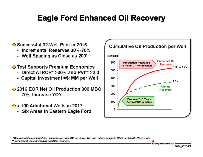 First Quarter Investor Presentation – EOG Resources, Inc. – slide 40
