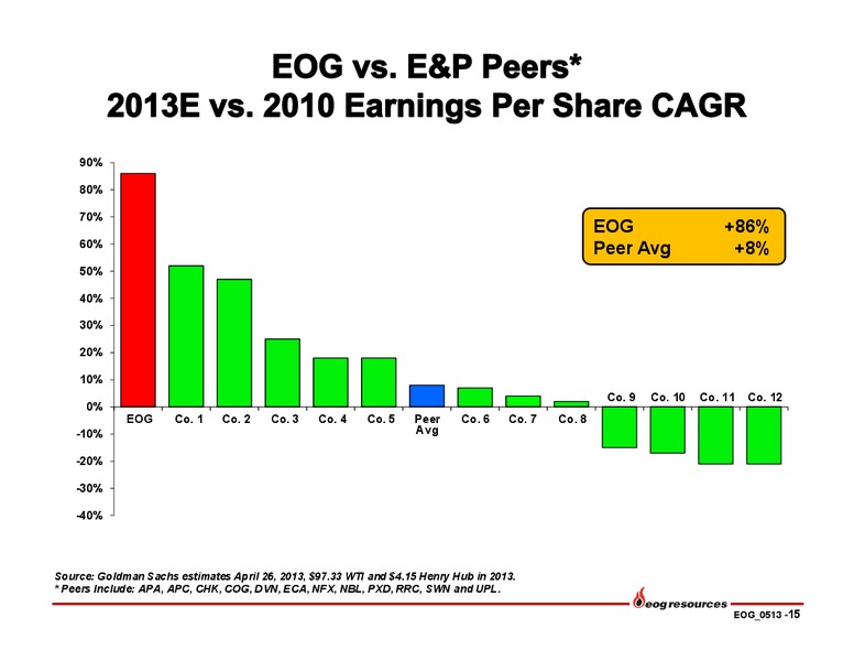 Q1 2013 Earnings Call – EOG Resources, Inc. – slide 16
