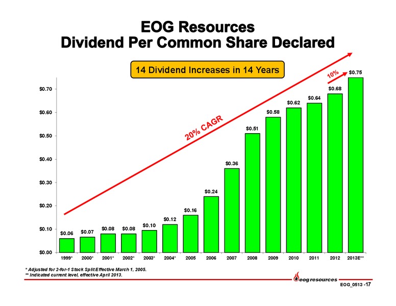 Q1 2013 Earnings Call – EOG Resources, Inc. – slide 18