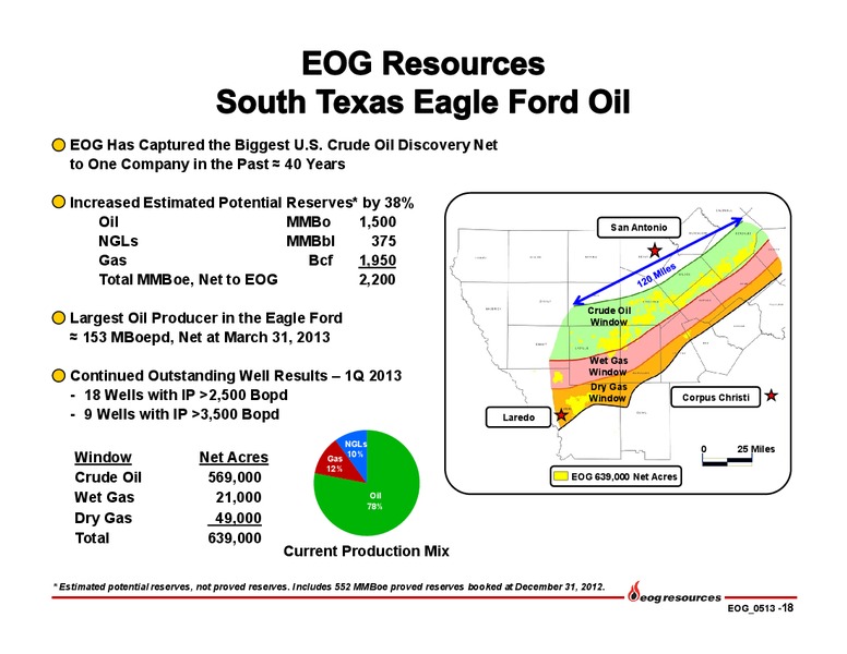 Q1 2013 Earnings Call – EOG Resources, Inc. – slide 19